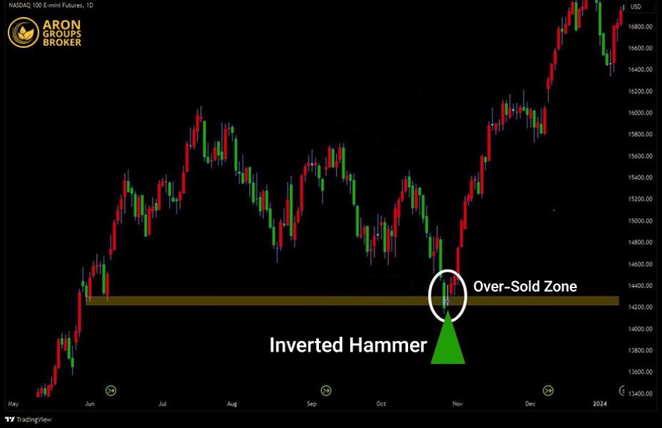 Hammer in an oversold zone
