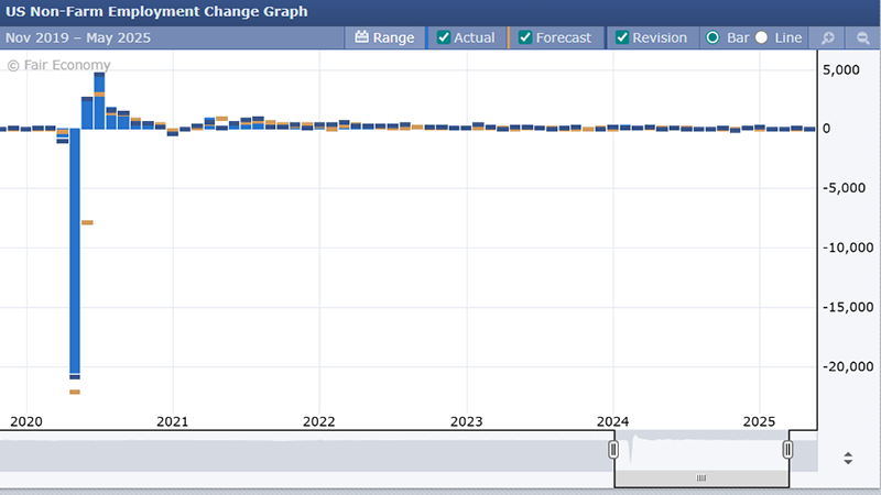 What does the NFP Report Contains