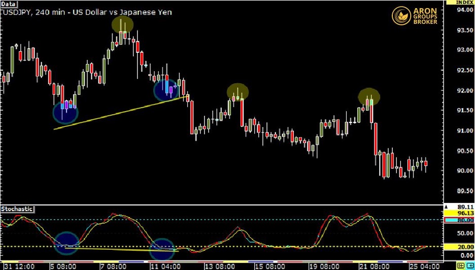 Overbought vs. Oversold: What Do They Mean in Trading?