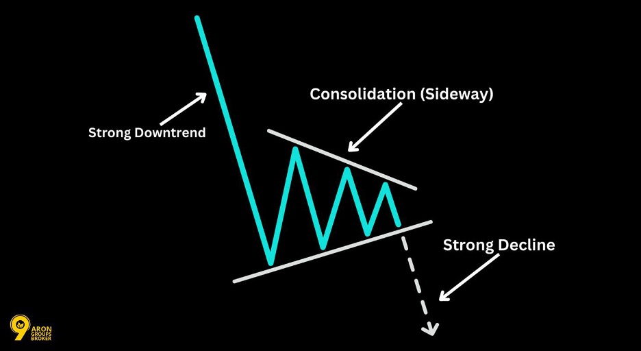 Trading the Last Point of Supply (LPSY) in Wyckoff Distribution