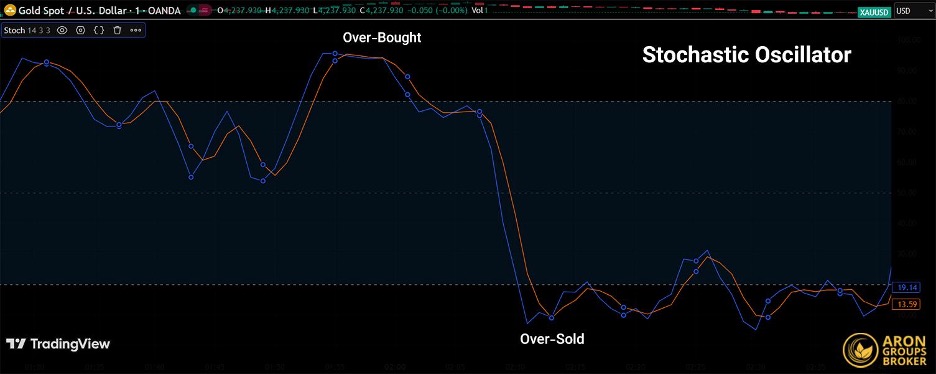 Overbought vs. Oversold: What Do They Mean in Trading?