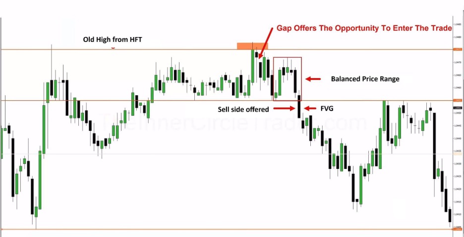 Stop Loss Placement and Risk Management