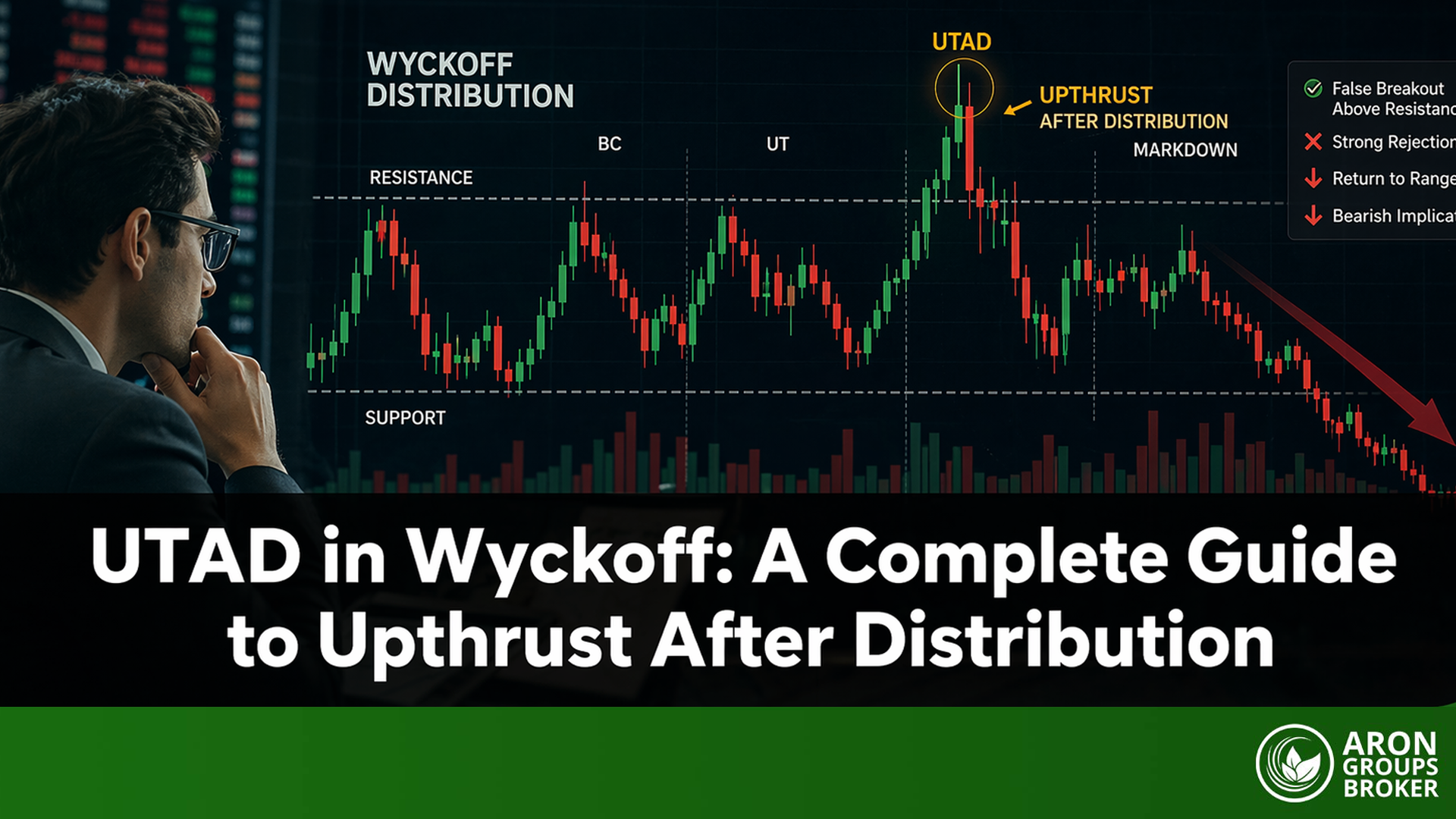 UTAD in Wyckoff: A Complete Guide to Upthrust After Distribution