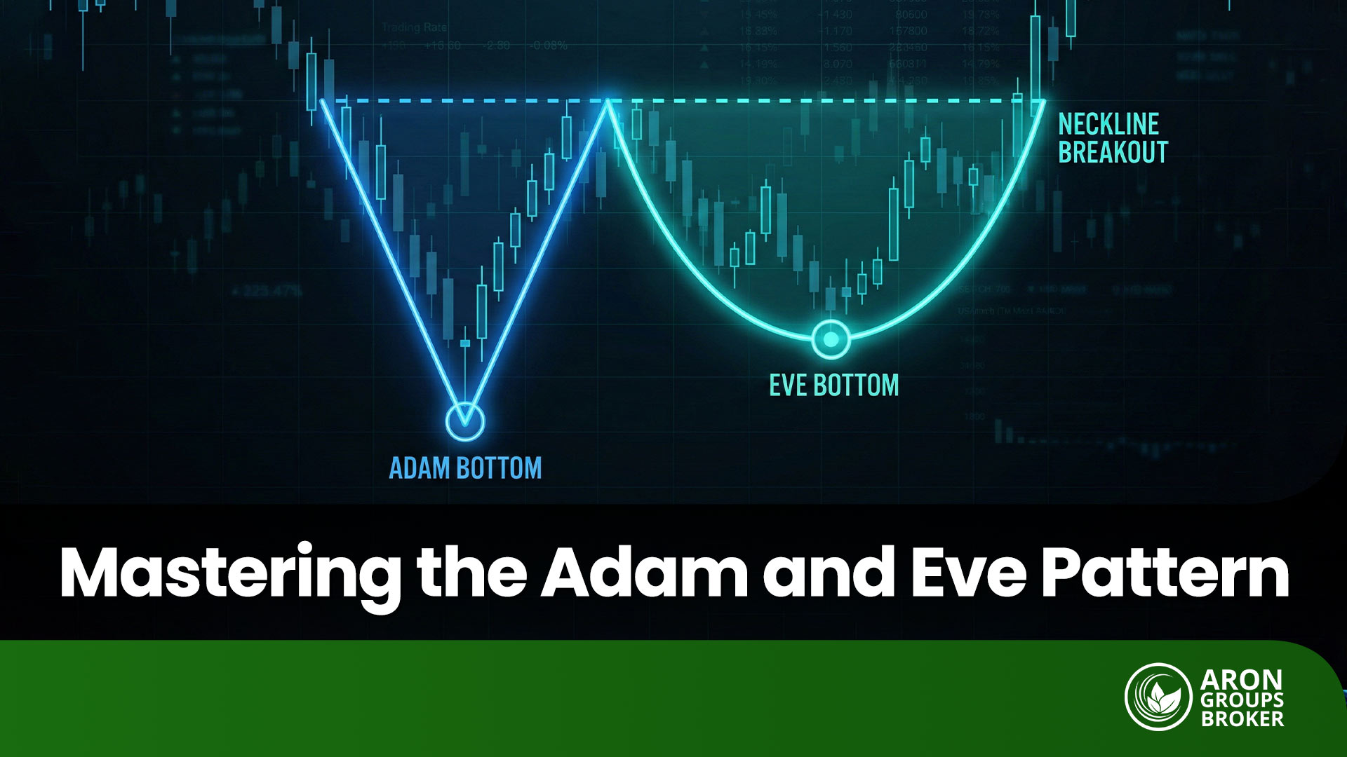 Adam and Eve Chart Pattern: Trading Guide