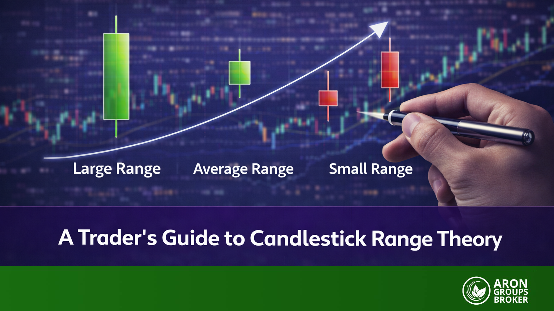 Candlestick Range Theory