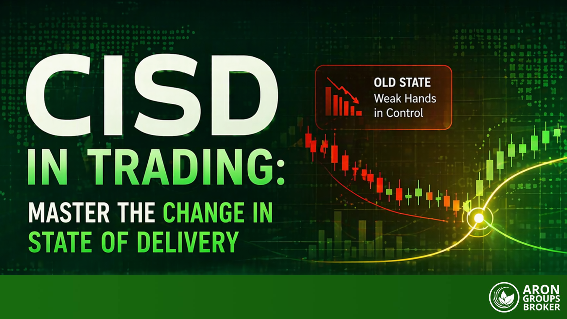 Recognising CISD for Accurate Market Entries