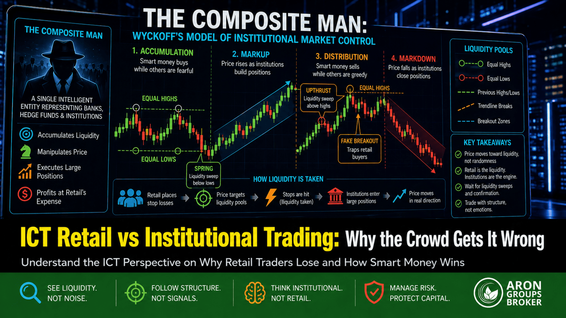 Composite Man Wyckoff