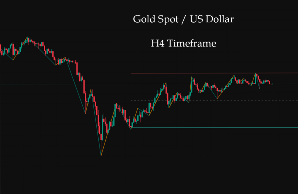 Recognising Structural Signs of UTAD in Distribution