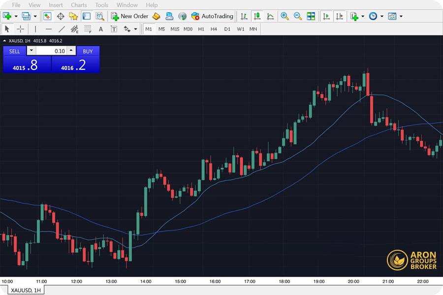 The MetaTrader Route