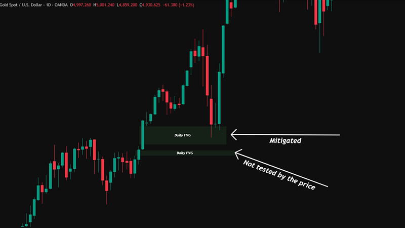 Weaknesses & Risks of Overtrading