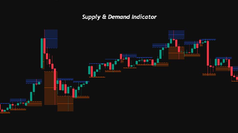 Supply Demand Indicator
