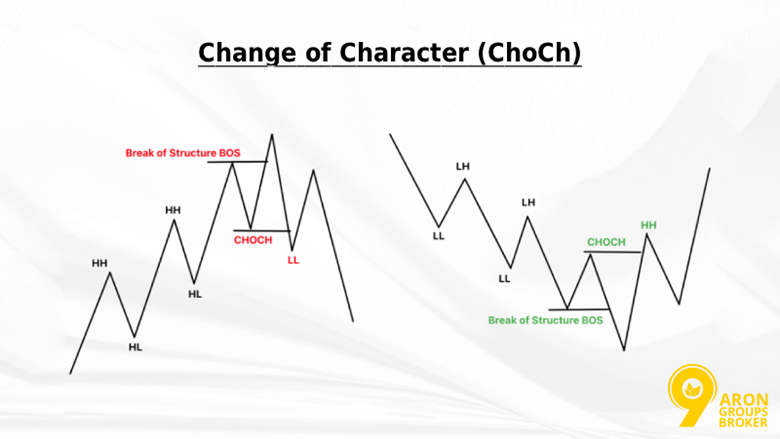 A Trader’s Guide to Candlestick Range Theory for Consistent Profits