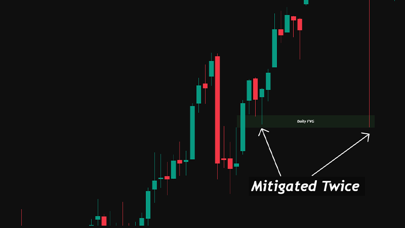 ICT Silver Bullet mitigation