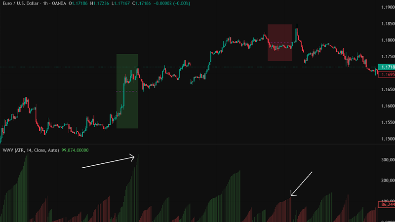 How Cumulative Wave Volume Differs from Standard Volume