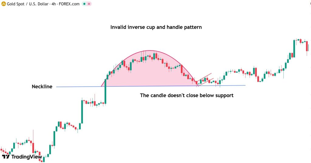 False Breakdowns and Misleading Signals in the Pattern
