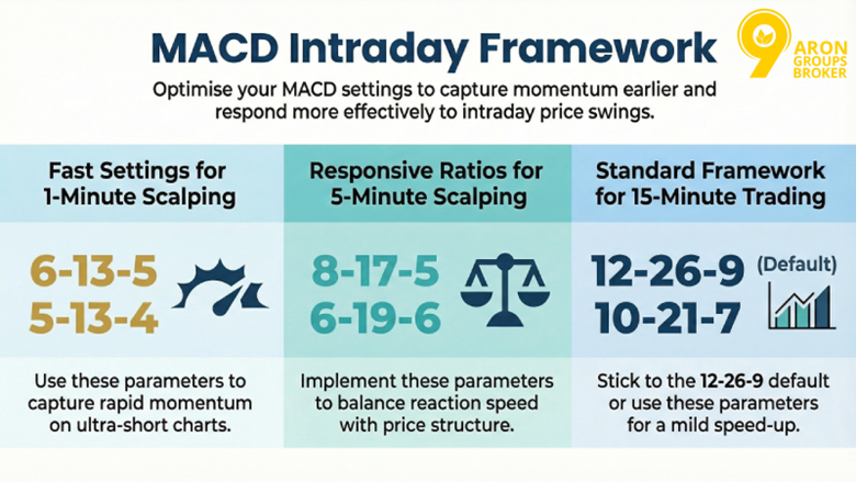 Building an Intraday Trading Edge with Refined MACD Settings