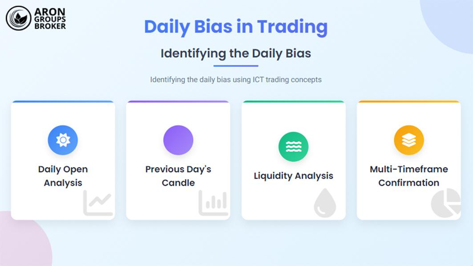 Methods for Identifying the Market’s Daily Direction (Daily Bias)