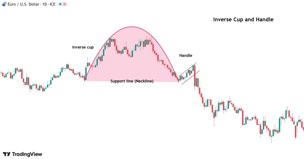 neckline in an inverse cup and handle