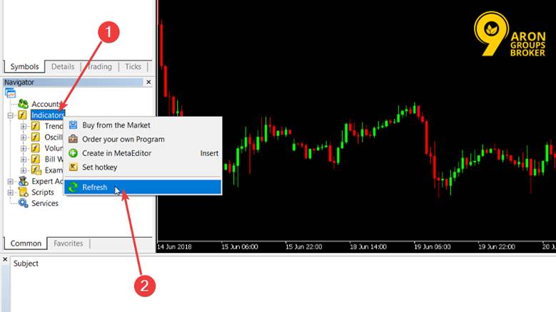 How to Trade Smarter with the RSI Arrow Indicator
