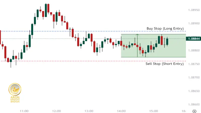 Momentum Trading Strategy