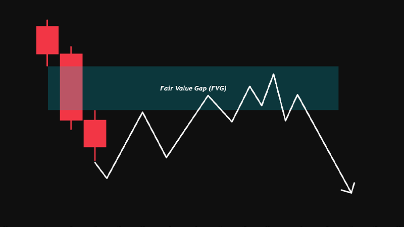 A Practical Guide to Using ICT Silver Bullet in Trading