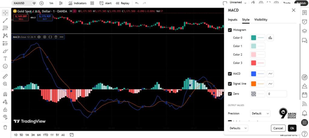 Understanding the MACD Indicator