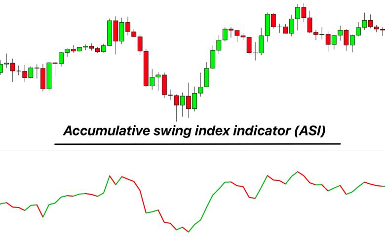What is the Accumulative Swing Index (ASI) and How Does It Work?