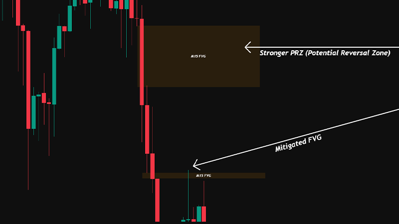 A Practical Guide to Using ICT Silver Bullet in Trading