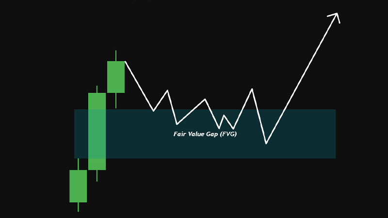 Confirming Market Structure Shift