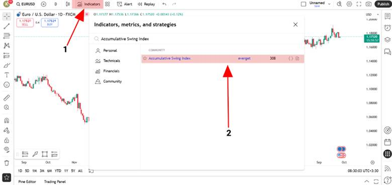 How to Activate and Configure the Accumulative Swing Index (ASI) in MetaTrader and TradingView