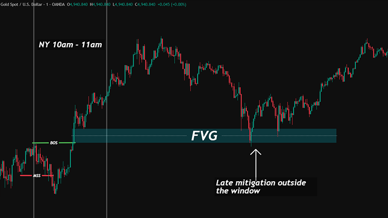 Validating the Time Window & Confirming Entries