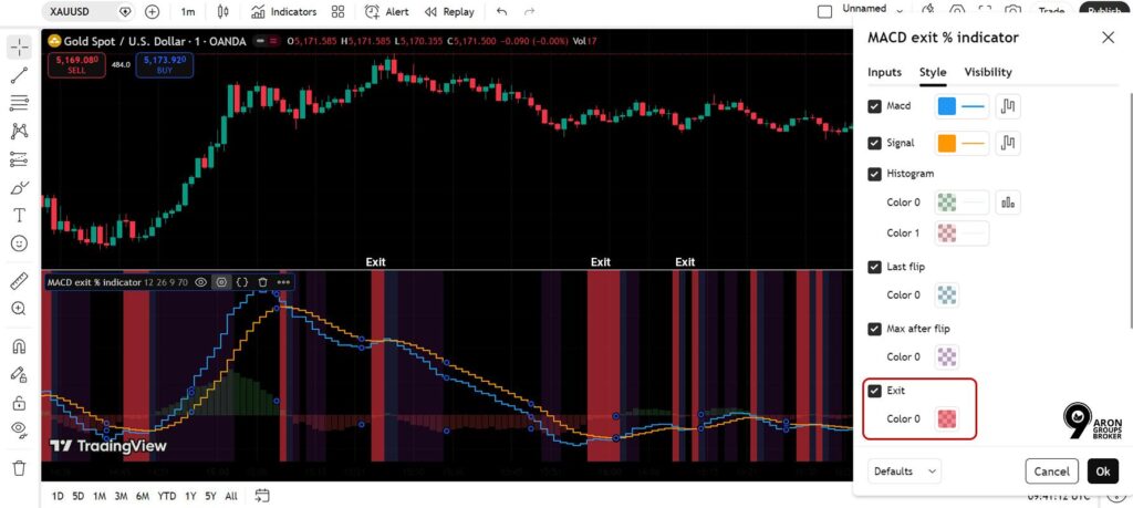 Entry Signals and Confirmation Using MAC