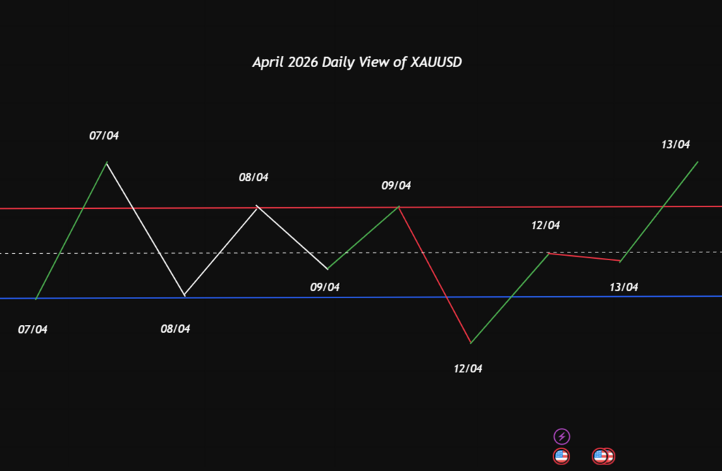 How UTAD Forms and Why It Happens