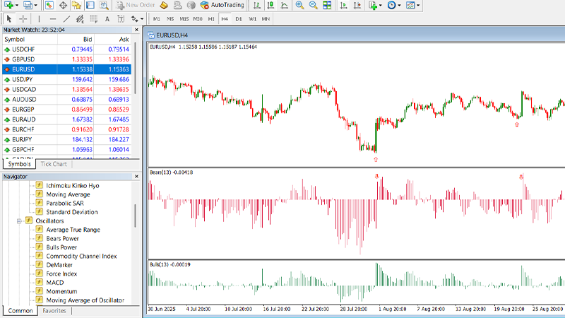 What Is the Bears Power Indicator?