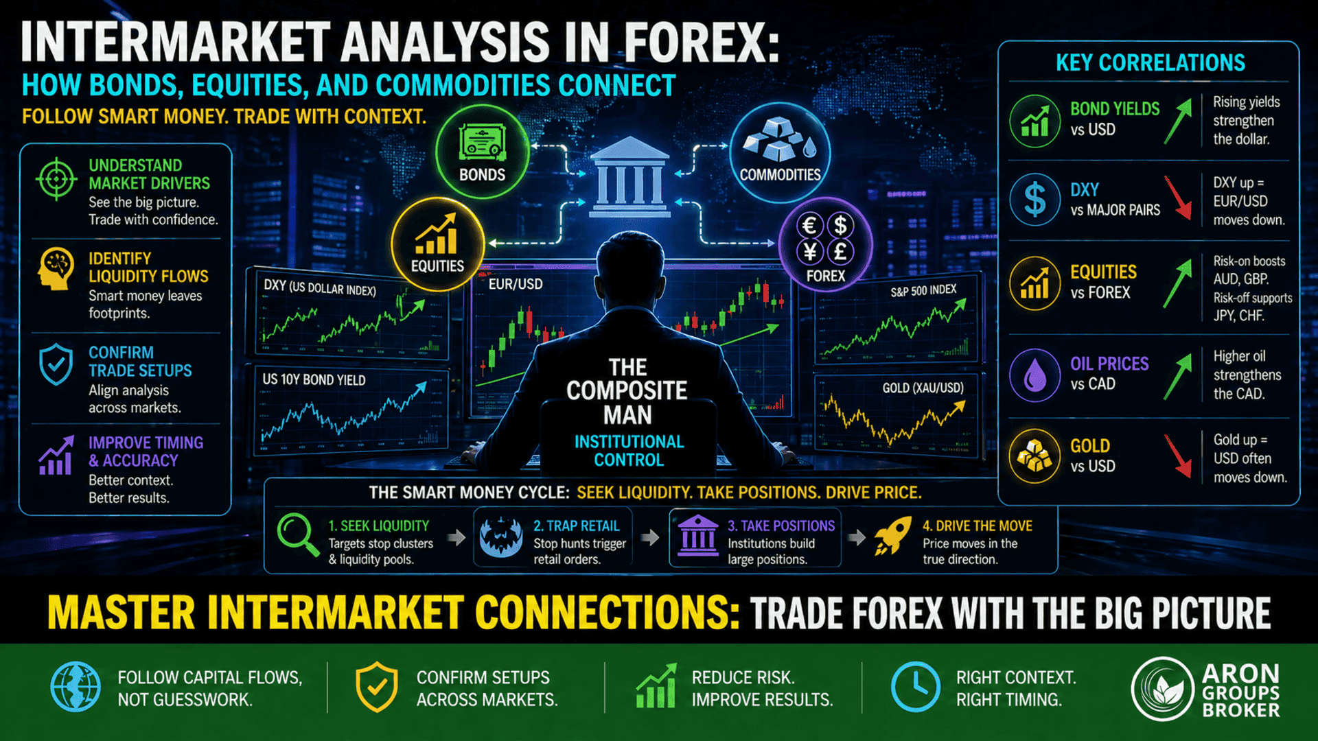 landmark analysis in forex