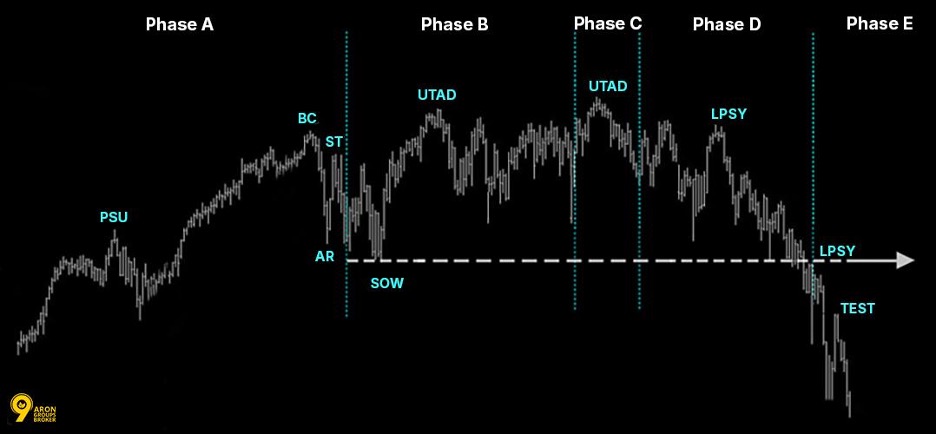 Identifying Key LPSY Signals