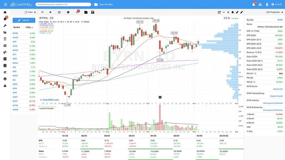 How to Trade Pocket Pivot Stocks and Spot Early Breakout Opportunities