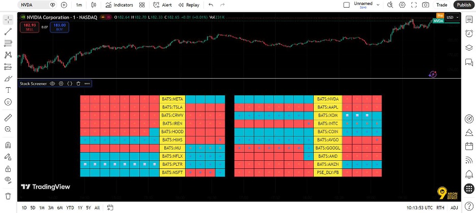 pocket pivot point in stocks
