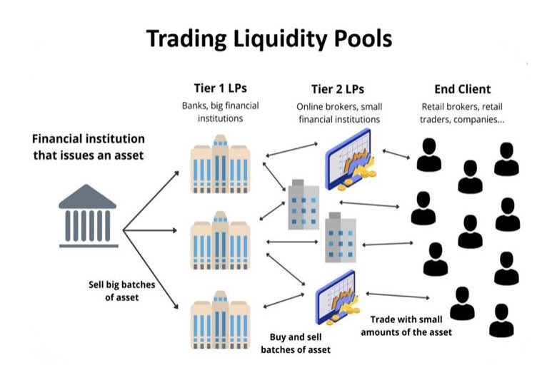 How Institutional Traders Move the Market