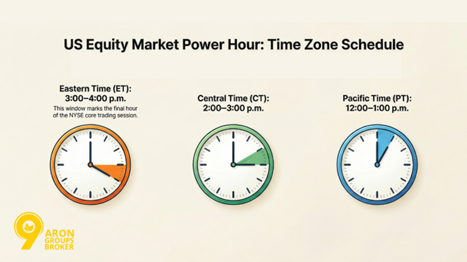 Timing of Power Hour Across US Time Zones