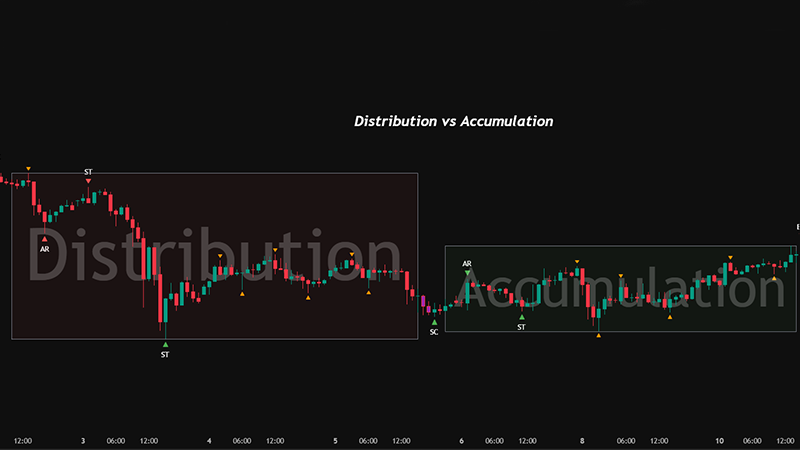 Context and Market Phase for SOW