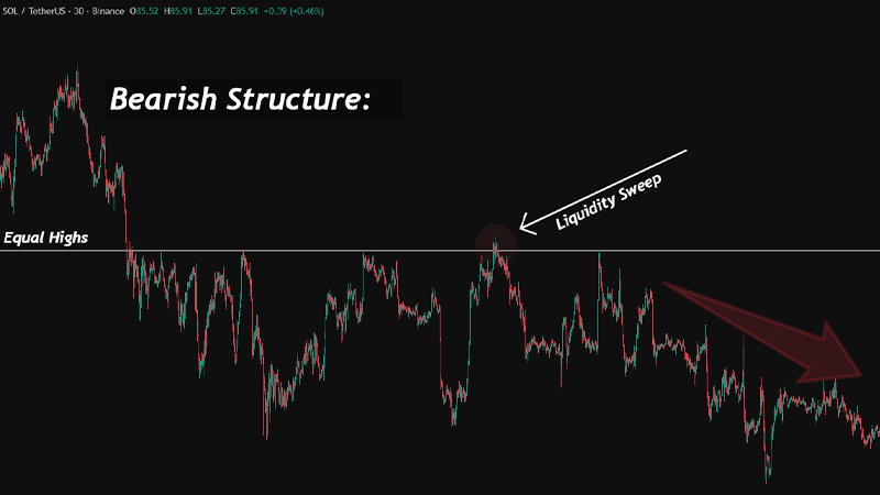 Draw on Liquidity in ICT: Key Insights for Traders