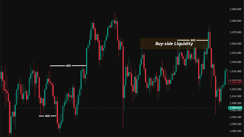 Draws and Market Structure