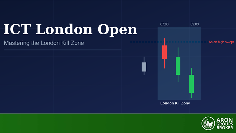 ICT London Open Strategy: Mastering the London Kill Zone