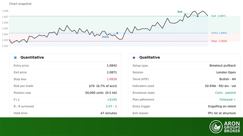 The Mechanics of a Trading Journal