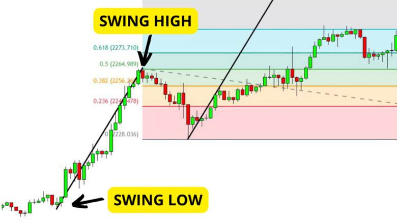 swing high and low 6