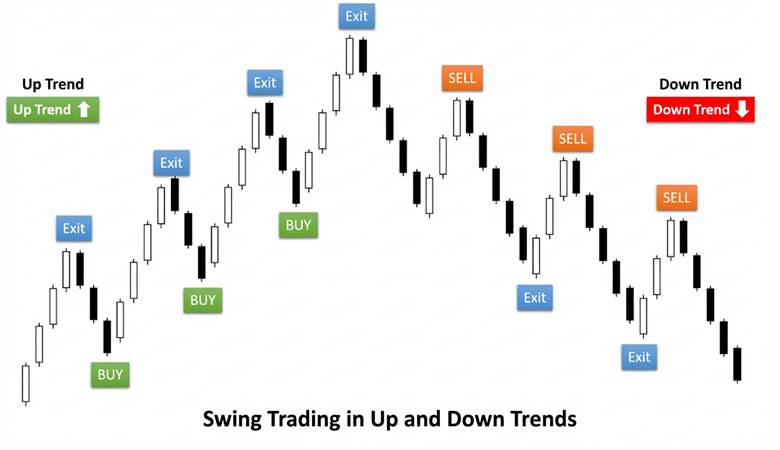swing high vs swing low 8