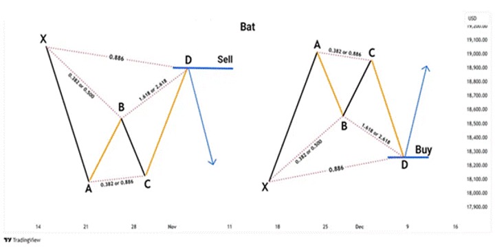 bat gartley