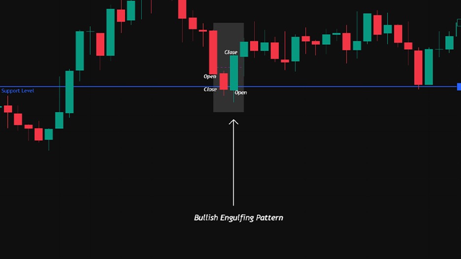 bullish engulfing pattern
