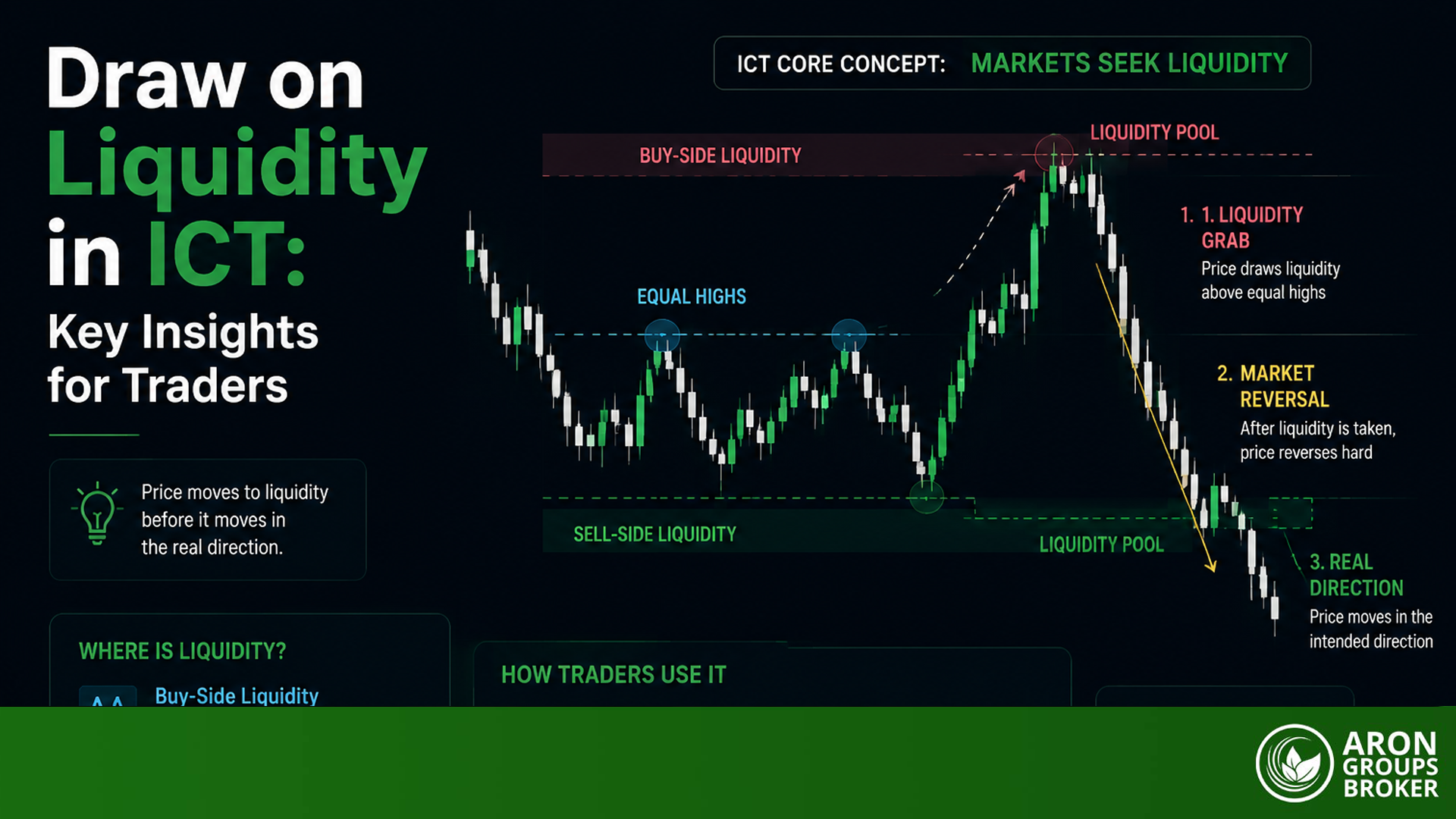 draw on liquidity ict